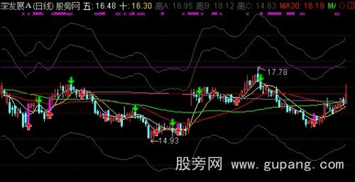 通达信天一神鞭主图指标公式