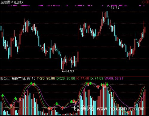 通达信成交量箭头指标公式