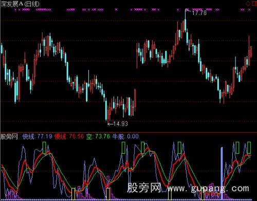 通达信底部+山量形态指标公式