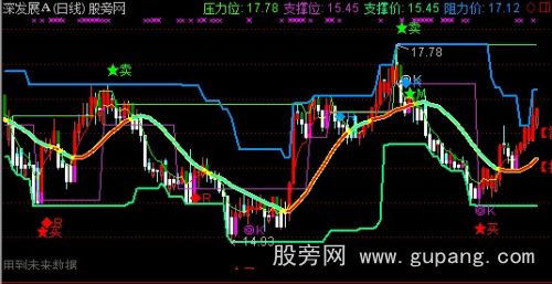 通达信小鸡操盘主图指标公式