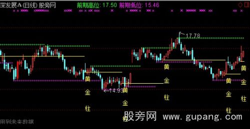 通达信量柱擒涨停+黄金柱+涨停时间窗主图指标公式