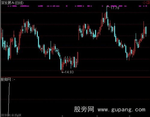 通达信黑马起动选股指标公式