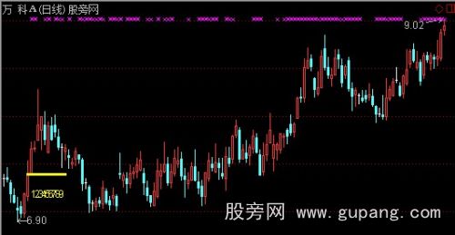 通达信博弈量能主图指标公式