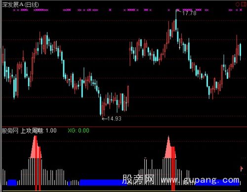 通达信牛劲十足+选股指标公式