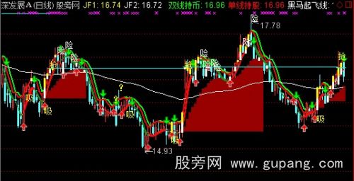 通达信新微积分主图指标公式