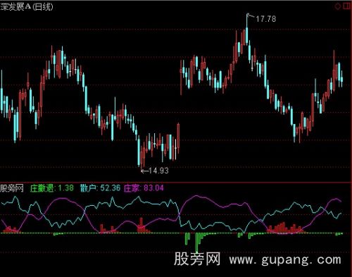 通达信发现庄家指标公式