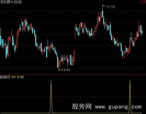 通达信主力潜伏选股指标公式