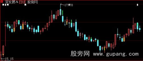 通达信太极三丰主图指标公式