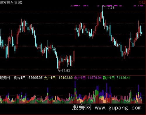 通达信资金动能成交指标公式