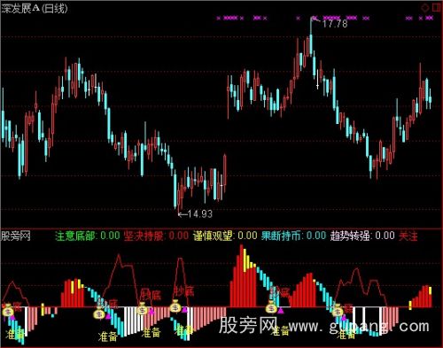 通达信抄底英雄指标公式