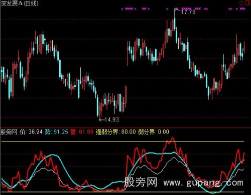 通达信三驾马车指标公式