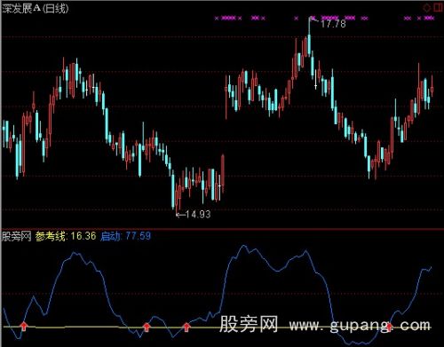 通达信波段底指标公式