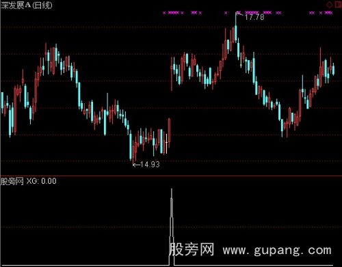 通达信果断买入选股指标公式