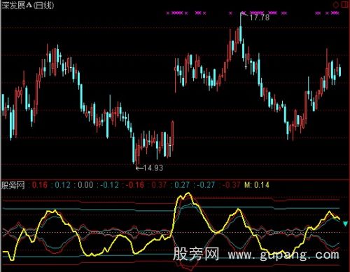 通达信国外MACD指标公式