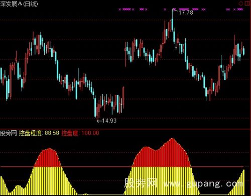 通达信主力控盘跟进指标公式