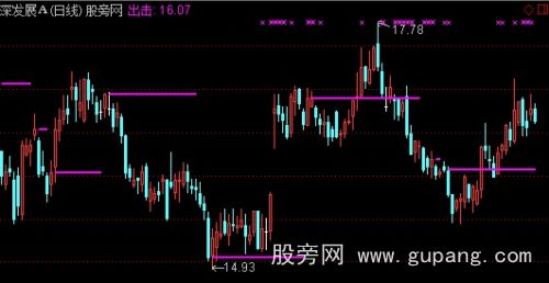 通达信出击线主图指标公式