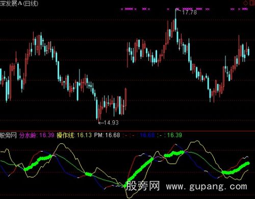 通达信弘历动力金叉指标公式