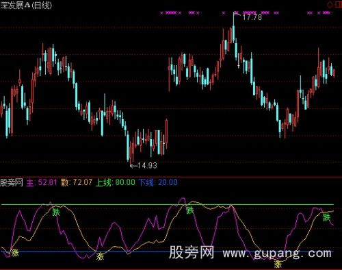 通达信散庄博弈指标公式