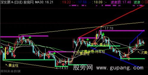 通达信涨停榜主图指标公式