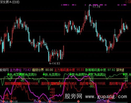 通达信上穿50坚决买进指标公式