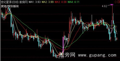 通达信涨停标记主图指标公式