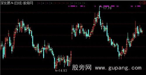 通达信均价对比主图指标公式