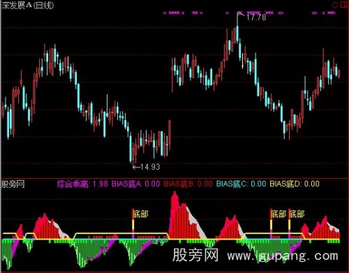 通达信确定底部指标公式