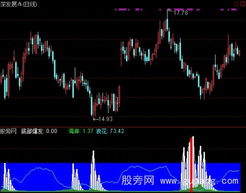 通达信龙头出海指标公式