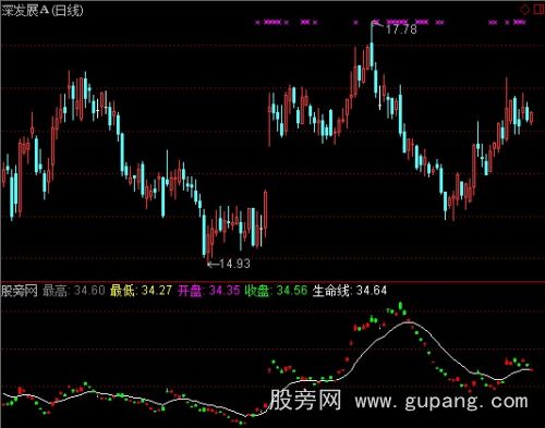 通达信资金起爆指标公式