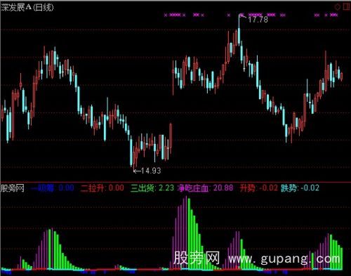 通达信吸尽庄血指标公式