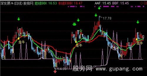 通达信短线操盘极品主图指标公式 通达信短线操盘极品主图指标公式
