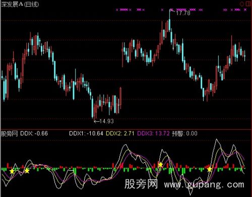 通达信大单动向指标公式