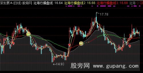 通达信沧海行操盘主图指标公式 通达信沧海行操盘主图指标公式
