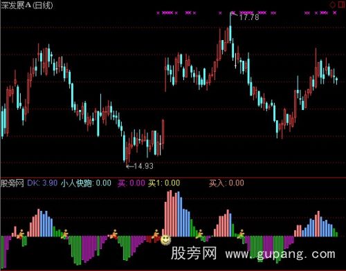 通达信进出自如指标公式