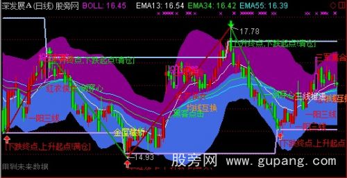 通达信布林135主图指标公式