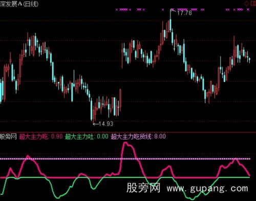 通达信超大主力吃指标公式