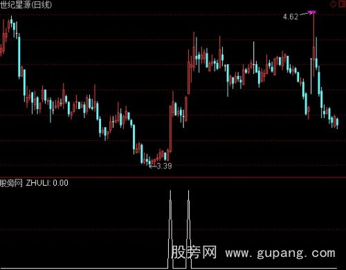 通达信抓涨停板指标公式