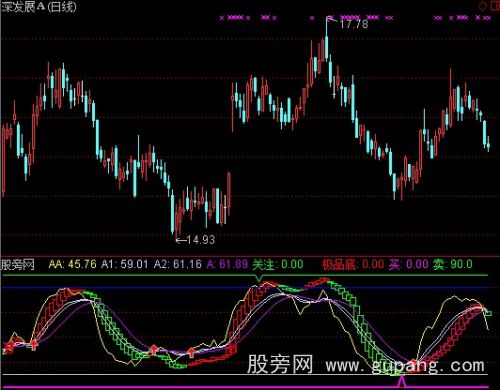 通达信波段顶底至尊指标公式 通达信波段顶底至尊指标公式