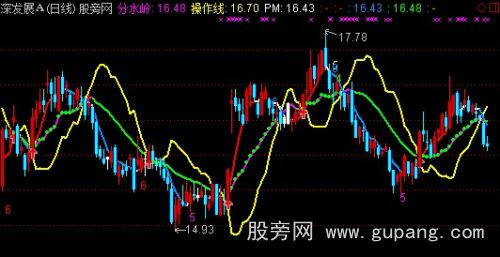 通达信上出下买+三背离主图指标公式