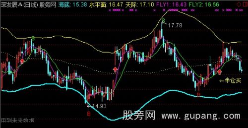 通达信飞天仙女主图指标公式