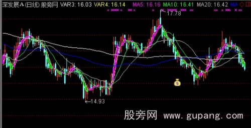 通达信大机构中线主图指标公式 通达信大机构中线主图指标公式
