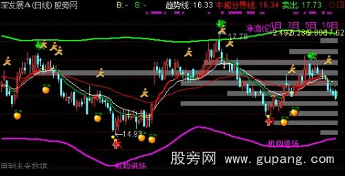 通达信BBI机构进场主图指标公式