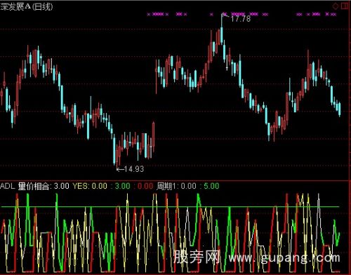 通达信量价相合指标公式