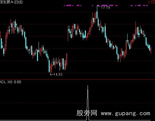 通达信横盘上升小涨选股指标公式