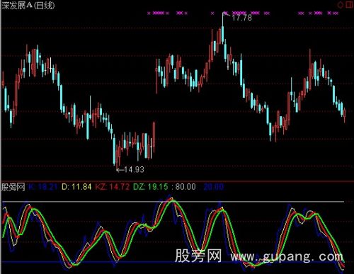 通达信日月周三线顶低指标公式