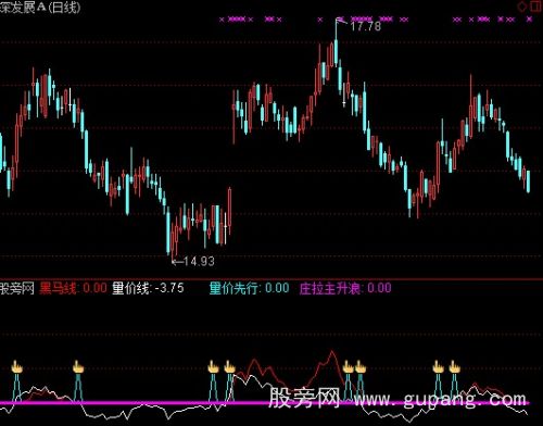 通达信猫氏主升浪指标公式