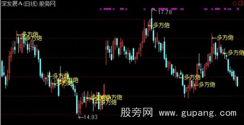 通达信多方炮主图指标公式