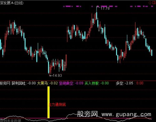 通达信主力同侧底指标公式