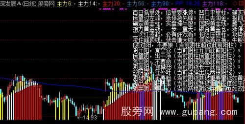 通达信分色买进持股主图指标公式