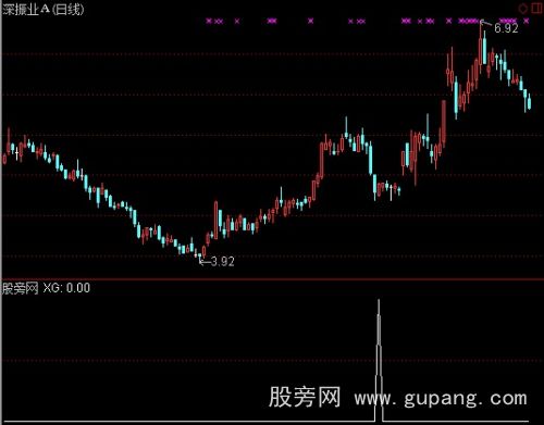 通达信合并警报选股指标公式